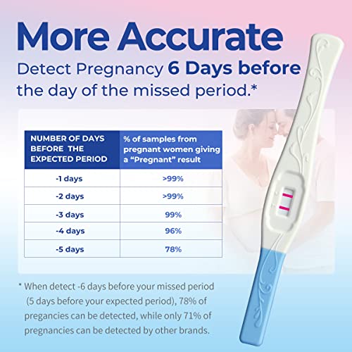 DAVID Pregnancy Tests Early Detection HCG Test for Fertility Women