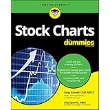 Stock Charts For Dummies