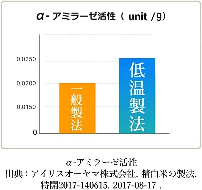 by Amazon Pack Rice, Happy Belly, 100% Japanese Rice, Low-Temperature Rice, 6.3 oz (180 g) x 24 Packs