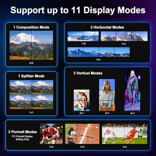 HDMl 2x2 4K Video Wall Controller, PORTTA Video Wall Processor with 11 Splicing Modes, RS232, 180° Rotation, Audio Extractor, 2x2,1x2,1x3,1x4,2x1,3x1x4x1, 4 TV Screens in 1