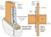 3 Pack Simpson Strong Tie HDU5-SDS2.5 13-3/16