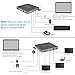 CableCreation USB Type C (Compatible Thunderbolt 3) to USB 3.0/HDMI 4K/VGA/Mini Display/Ethernet/Stereo/SD Card/Micro SD Card/USB-C Female Charging Port Multiports Adapter Hub, Space Grey