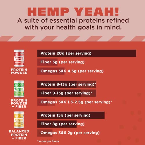 Manitoba Harvest Hemp Yeah! Organic Max Protein Powder, Unsweetened