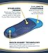 Dr. Scholl’s ARTHRITIS Pain Relief Orthotics // Clinically Proven Immediate Relief of Osteoarthritis Pain in Feet, Knees and Hips (for Women’s 6-10, also available for Men’s 8-12)thumb 3