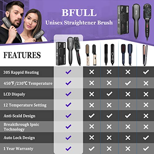 Hair Straightener Brush BFULL Anti-Scald Ionic Hair Straightening Brush Comb with LCD Display 12-Temp Settings 30s Fast Ceramic Heating, Perfect for Styling Hair/Beard
