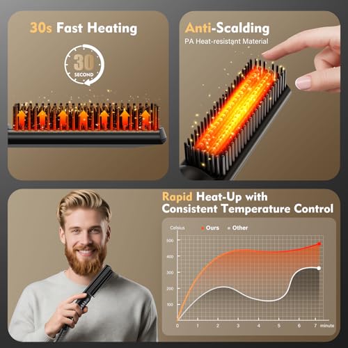 VIKICON Men's Beard Straightener, Mini Hair Straightener Brush Quick 1930s, Ionic Hair Comb Heated Straightener For Styling Long And Short Beard
