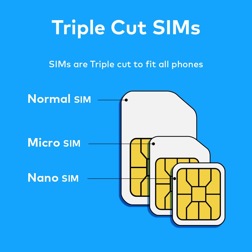 TSIM Prepaid USA SIM Card for Travel | Unlimited High Data, Unlimited Local Calls and Text for 30days | Get Local USA Number and Hotspot Sharing Allowed.