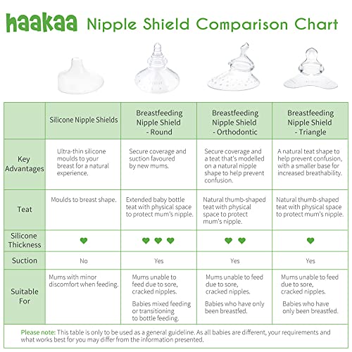 haakaa Nipple Shield for Breastfeeding with Latch Difficulties Cracked