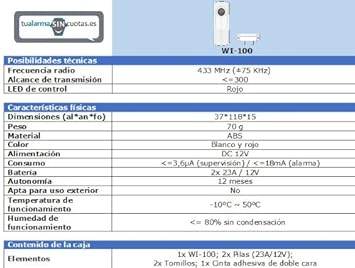 Sensor / Detector de inundación por agua inalámbrico: Amazon.es: Bricolaje y herramientas