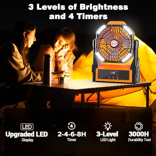 Sendowtek Camping Battery Fan 20000mAh Powerful Silent with LED Light and Hook 4 Adjustable Speeds Rechargeable Wireless USB Fan for Outdoor Tent Office