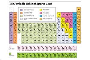 the periodic coding questions color table TABLE OF CARS PERIODIC coded SPORTS color POSTER funny the periodic coding questions color table TABLE OF CARS PERIODIC coded SPORTS color POSTER funny