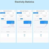 DollaTek WIFI Smart Energy Meter 80A 2 Clamp CT Power Monitor White view 9