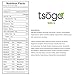 Tsogo Meal Replacement Shake w/Total Daily Nutrition (Complete Nutrition) - Vanilla Flavor w/ 17 Grams of Protein/Serving (1 bucket, 140-280 Meals, 427oz)