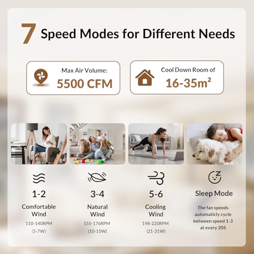Newday 42 White Ceiling Fan with Remote Control, Dimmable LED, Reversible 5 Blades, Quiet DC Motor, 6 Speeds, Memory Function for Bedroom, Living Room, Patio