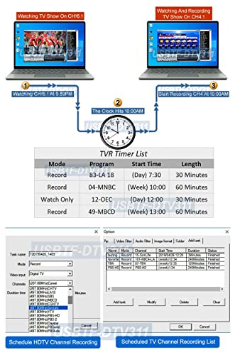 Digital Terrestrial ATSC to USB DTV Tuner with MPEG DVR for PC