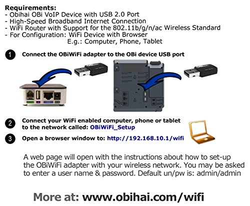 image for Ｅｌｎｉｃｅｃ Obihai OBiWiFi5G 2.4/5GHz Wireless 802.11AC Adap
