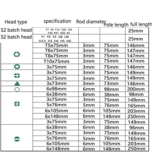 YWSZJ. 41pcs / Satz von Schraubendreher-Set, Werkzeug Pflaumenförmige Batch-Set, Auto-Reparatur, Wartung, Modifikation… – Bild 3