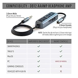 HELM DB12 AAAMP Mobile Headphone Amplifier, THX AAA