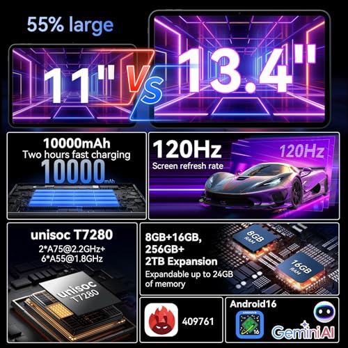 2026 Upgraded 13.4 inch Android 16 Tablet with Keyboard, Large 13 inch Tablet with 2K 120Hz IPS Display, 24GB RAM + 256GB ROM, 2.2Ghz Octa-Core,10000mAh Battery, Tablet with Pen & Mouse