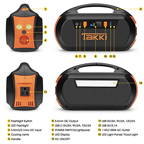 Portable Power Station, 178Wh Solar Generator with Battery Pack AC Outlet and Camping Lights for CPAP Machine, Home Backup Supply, Emergency, Hurricane, Hunting, Phones (Solar Panel Not Included)
