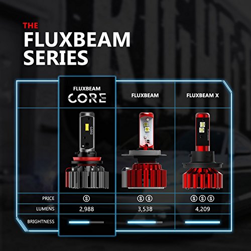 OPT7 Fluxbeam Core H10 9045 9145 LED Fog Light Kit Bulbs - 60w 6,000LM 6K Cool White CREE - 1 Year Warranty
