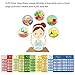 KitchenTour Keto Cheat Sheet Magnets 10 Pcs Ketogenic Diet Food Ingredients Charts of Colors Classification for a Healthy Lifestyle