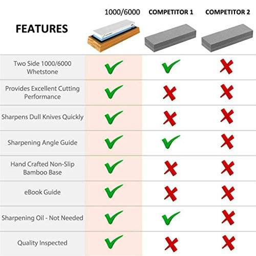 Whetstone Knife Sharpening 2 Side, Premium Professional 1000/6000 Grits Wet Stone Sharpener Set with Non-Slip Bamboo Base & Angle Guide, Polishing Stone for Kitchen & Chef Knives (As Show) - Thumbnail 6