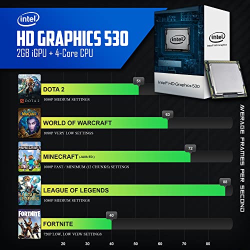 Graphics Memory Intel Hd 530 Driver Dell Intel Graphics 530 Driver
