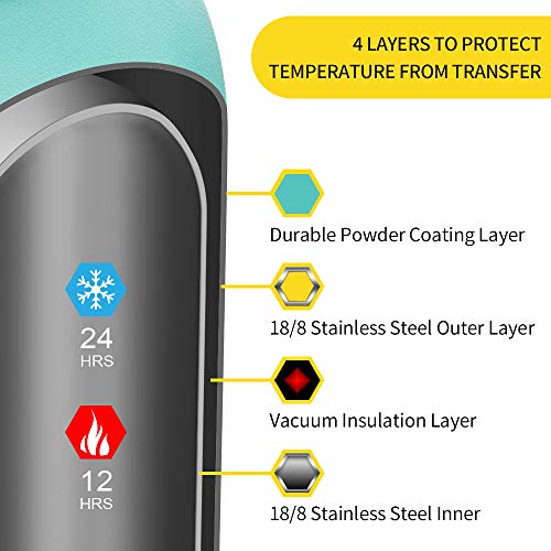 image for CAMBIVO Water Bottle, Double Vacuum Insulated Stainless Steel Thermos 