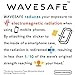 WAVESAFE Anti Radiation Sticker for Smart Phone Developed by Former Researcher at Sony Central R&D Labs