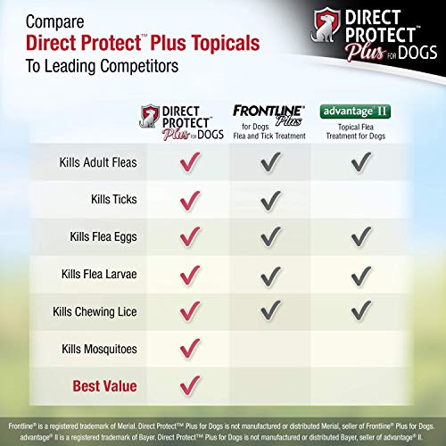 Direct Protect Plus Flea & Tick Topical Treatment for Dogs, Waterproof & Fast Acting, 3 Month Supply - Thumbnail 3