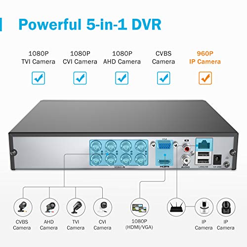 1 ANNKE+Security+Standalone+Output+Surveillance