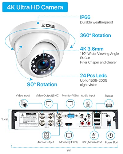 ZOSI 4K POE Security Cameras System with 2TB Hard Drive,8CH H.265+ 4K