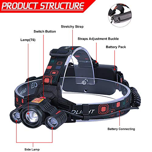ZoomableÂ Headlamp Flashlight, 18650x2 USBÂ Rechargeable Battery Headlamp-6000 Lumen Brightest 3 LED Lamps Work Headlight, 4 Lighting Modes IP54 Waterproof Headlamp for Camping, Hiking, Hunting Outdoors