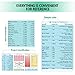 Kitchen Conversion Chart Magnet and Magnetic Fridge Freezer Shelf Life Guide for Cooking, Baking and 35 Common Food Preservation