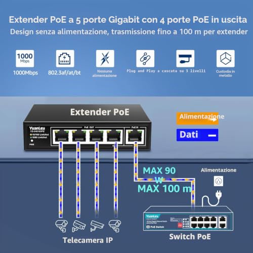 YuanLey 5 Port Gigabit PoE Extender with 4 Outputs, 90W PoE Input, IEEE 802.3af/at/bt, Mini 5 Channel Repeater 1000Mbps, Metal Case, 6KV, Power over Ethernet Switch