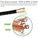 16AWG Speaker Wire, GearIT Pro Series 16 Gauge Speaker Wire Cable (50 Feet / 15.24 Meters) Great Use for Home Theater Speakers and Car Speakers, Black