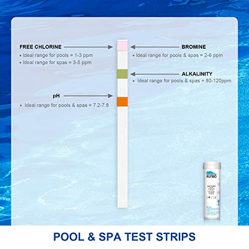 RUNBO 4 in 1 Pool & SPA Quality Testing Strips Easy and Accurate Test Free Chlorine, Bromine, Total Alkalinity and pH. 100 Counts. - Thumbnail 2