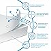 Linenspa Zippered Mattress Encasement – Twin XL Size Waterproof Mattress Protector – Quiet Cover & Complete protection – Dorm Room Essentials, White
