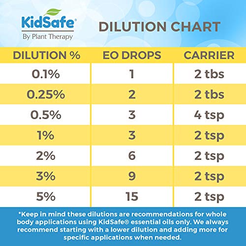 Plant Therapy KidSafe Destroyer Essential Oil Blend - Support Blend for Kids 100% Pure, Undiluted, Natural Aromatherapy, Therapeutic Grade 10 mL (1/3 oz)