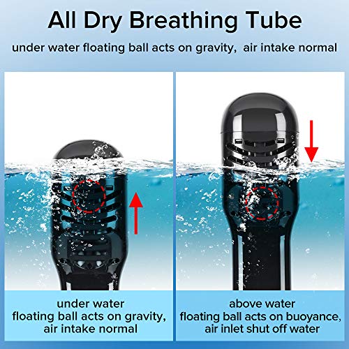image for FEIYU CREATIVE Anti-UV Snorkel Mask Diving Mask for Adults & Kids, 180