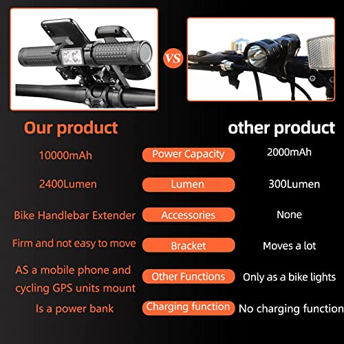Bike Handlebar Extender,USB Rechargeable, Comes with a