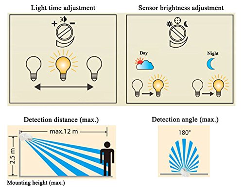COOLWEST Security Automatic PIR Motion Sensor Adjustable Human Body Infrared Switch,Max 800W IP44