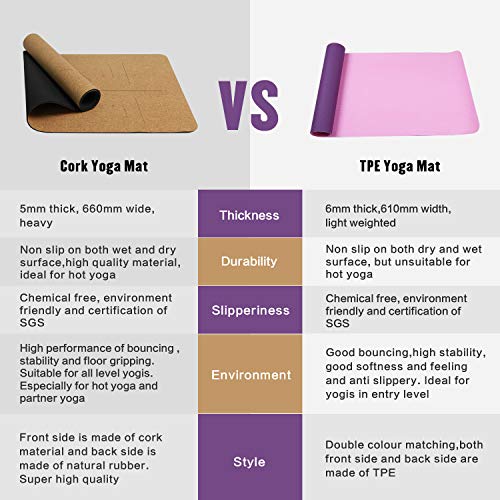FrenzyBird 5mm Natural Cork Yoga Mat with Body Alignment System, Oxford Mat Bag and Strap, Non-Slip, Double-Sided,Antimicrobial,Free of PVC and Other Harmful Chemicals, for Yoga,Hot Yoga and Pilates ...