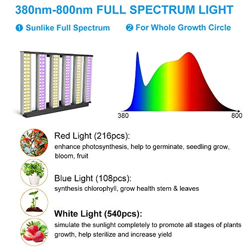 image for Duomishu 1000W LED Grow Light, Dimmable Plant Light Panel with Auto ON