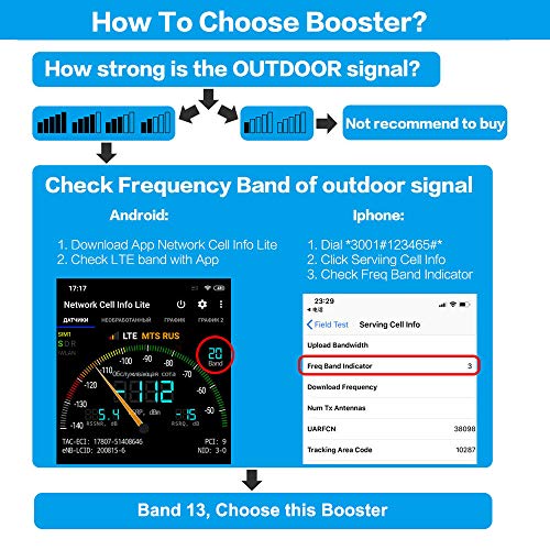 Verizon Signal Boosters 4G LTE Cell Phone Signal Booster High Gain 65dB Cell Booster Verizon obdator 700Mhz Band 13 Verizon Mobile Phone Signal Booster for Home and Office - Thumbnail 6