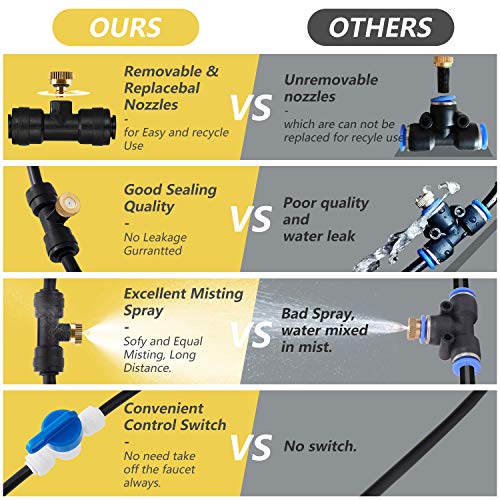 Patio Fan Misting Cooling Ring 10M Cool Misting Kit DIY Fan Mister