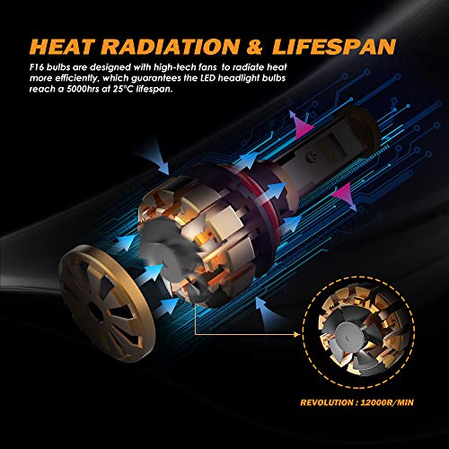 image for Auxbeam LED Headlights F-16 Series 9004 HB1 LED Headlight Bulbs with 2
