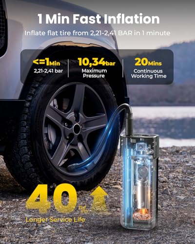 HYVOHEX Car Tyre Inflator Air Compressor,1 Min Fast Inflation Cordless Bike Pump with Digital Pressure Gauge,10.34 Bar Portable Air Pump with LED Light for Car Tyres, Motorcycle,Bicycle,Ball