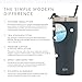 Simple Modern Tumbler with Clear Flip Lid and Straw | Reusable Insulated Water Bottle Stainless Steel Travel Mug | Slim Cruiser Collection | 32oz, Graphite
